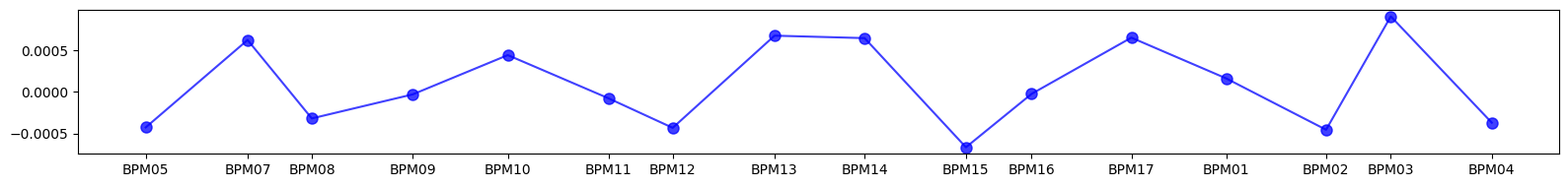 ../_images/examples_model-34_10_1.png