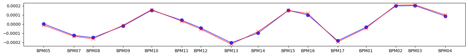 ../_images/examples_model-34_14_3.png