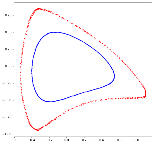 ../_images/examples_ndmap_103_0.png
