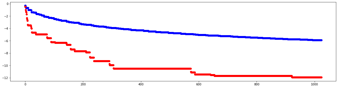 ../_images/examples_ndmap_104_0.png