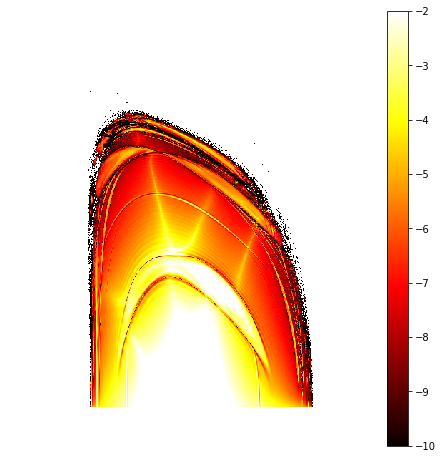 ../_images/examples_ndmap_105_0.png
