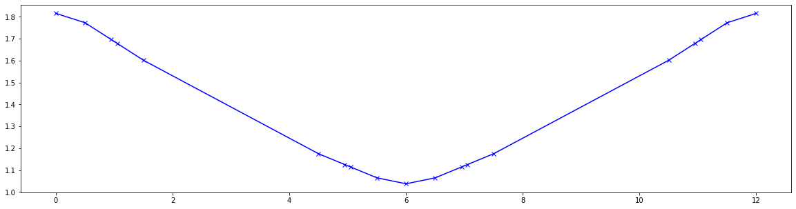 ../_images/examples_ndmap_117_0.png