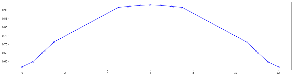 ../_images/examples_ndmap_118_0.png