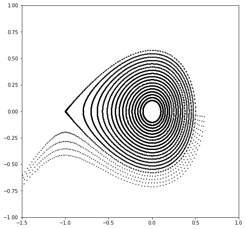 ../_images/examples_ndmap_243_0.png