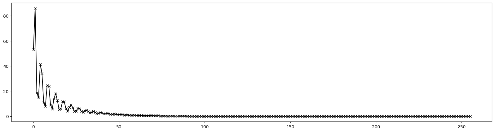 ../_images/examples_ndmap_418_0.png
