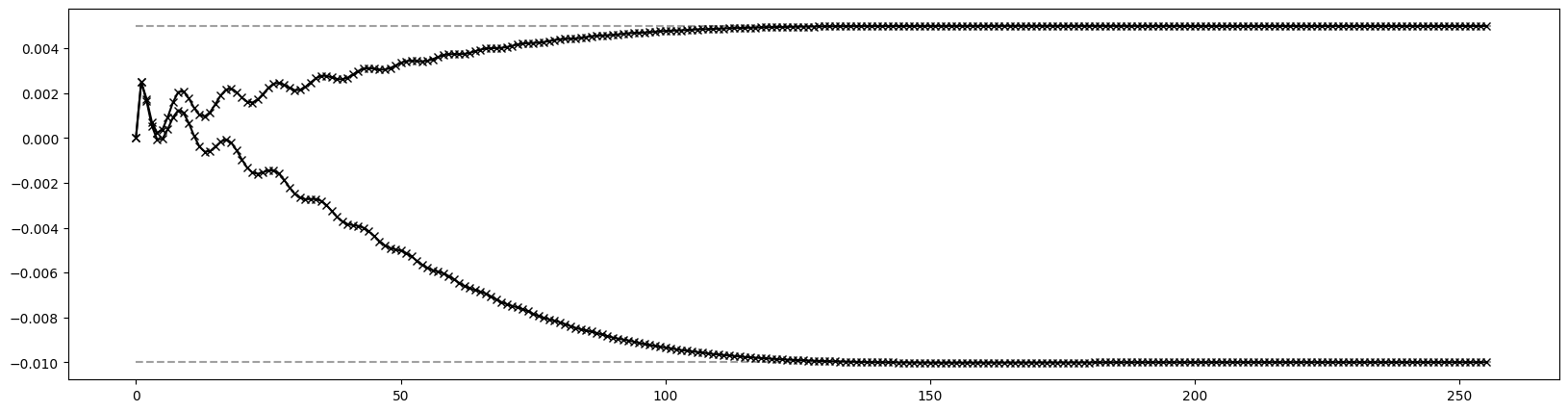 ../_images/examples_ndmap_426_0.png