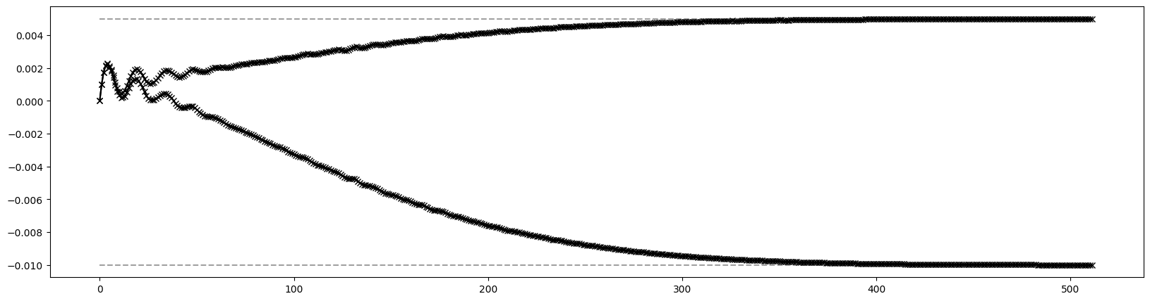 ../_images/examples_ndmap_449_0.png