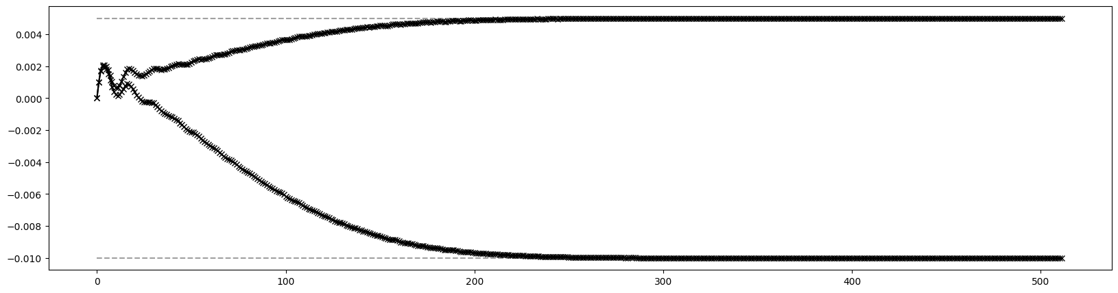 ../_images/examples_ndmap_474_0.png
