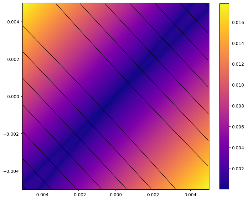 ../_images/examples_ndmap_508_0.png