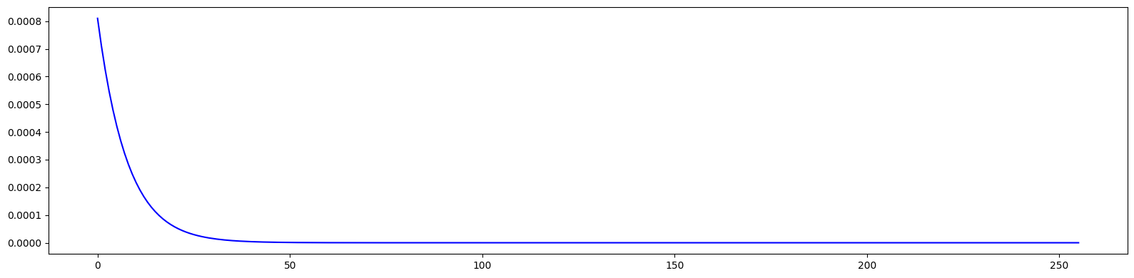 ../_images/examples_ndmap_529_1.png