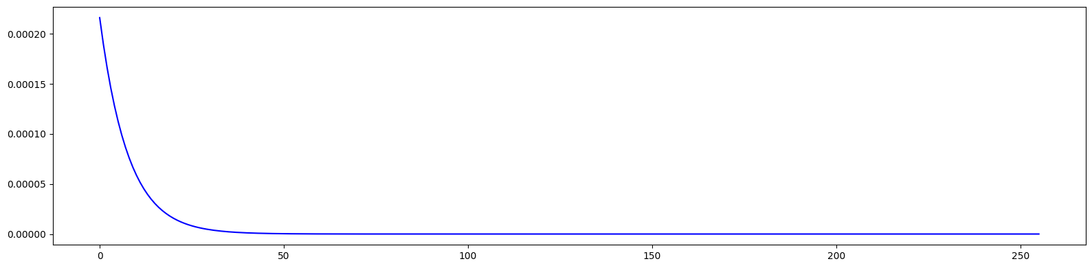 ../_images/examples_ndmap_534_0.png