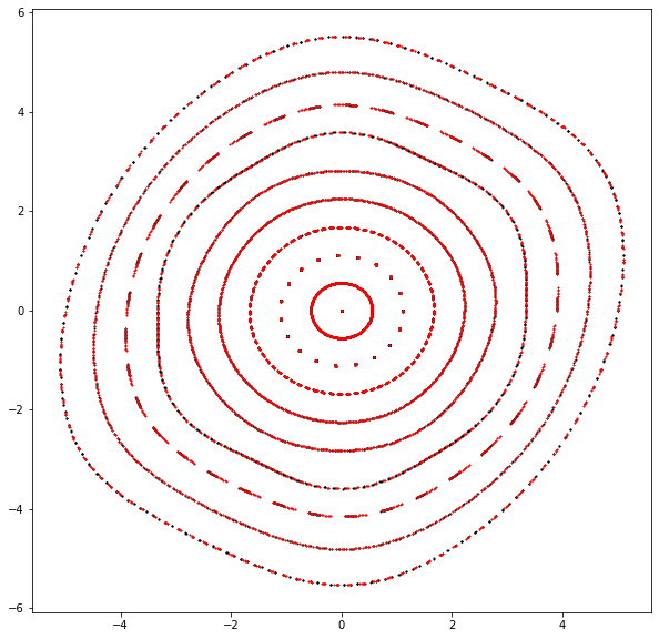 ../_images/examples_ndmap_55_0.png