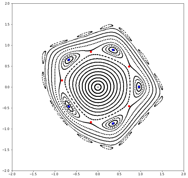../_images/examples_ndmap_68_0.png