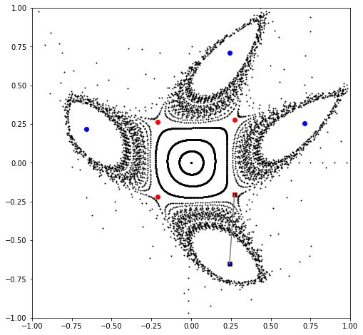 ../_images/examples_ndmap_81_0.png
