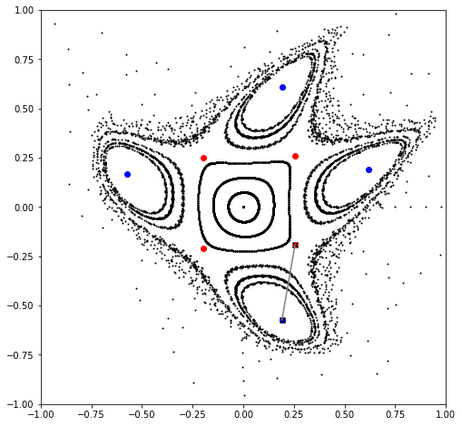 ../_images/examples_ndmap_81_1.png