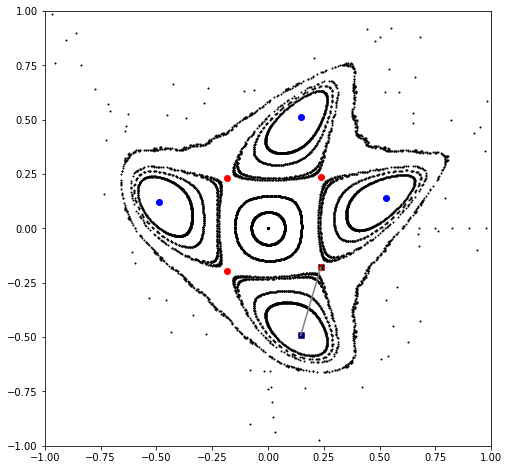 ../_images/examples_ndmap_81_2.png