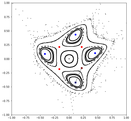 ../_images/examples_ndmap_81_3.png