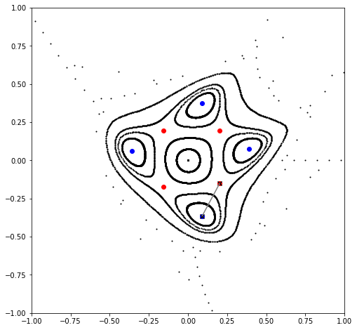 ../_images/examples_ndmap_81_4.png