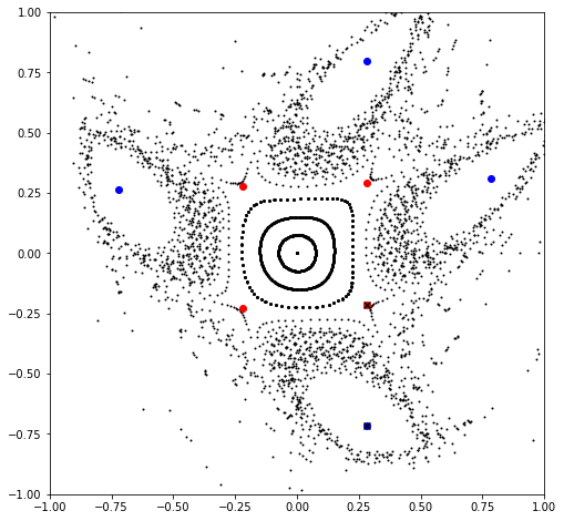../_images/examples_ndmap_87_0.png