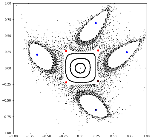 ../_images/examples_ndmap_95_0.png