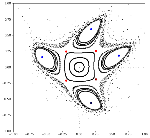 ../_images/examples_ndmap_95_2.png
