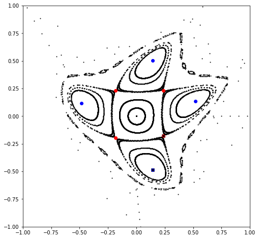 ../_images/examples_ndmap_95_4.png