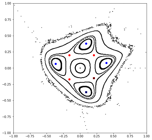 ../_images/examples_ndmap_95_8.png